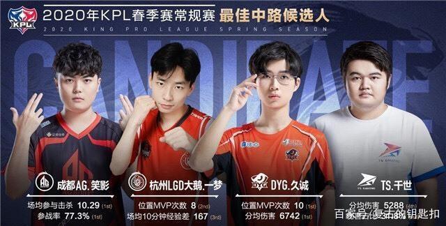 展现阵容深 展现阵容深